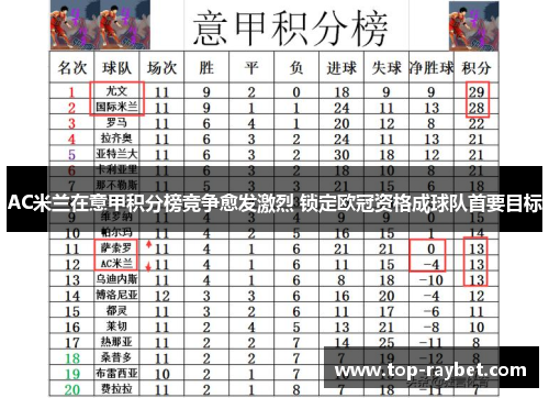 AC米兰在意甲积分榜竞争愈发激烈 锁定欧冠资格成球队首要目标