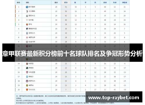 意甲联赛最新积分榜前十名球队排名及争冠形势分析