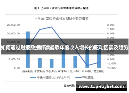 如何通过财报数据解读曼联年度收入增长的驱动因素及趋势