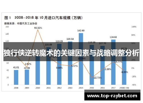 独行侠逆转魔术的关键因素与战略调整分析