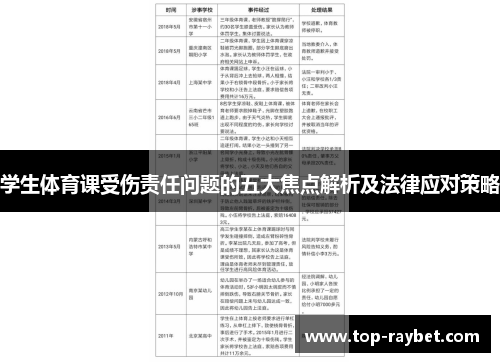 学生体育课受伤责任问题的五大焦点解析及法律应对策略