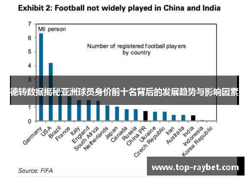 德转数据揭秘亚洲球员身价前十名背后的发展趋势与影响因素