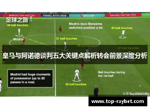 皇马与阿诺德谈判五大关键点解析转会前景深度分析