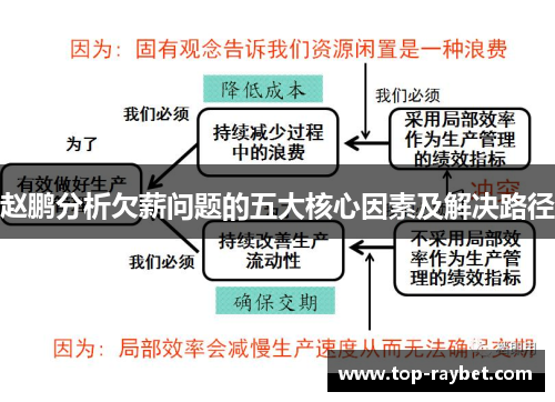 赵鹏分析欠薪问题的五大核心因素及解决路径