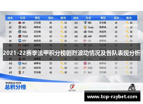 2021-22赛季法甲积分榜剧烈波动情况及各队表现分析