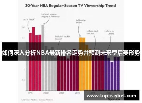 如何深入分析NBA最新排名走势并预测未来季后赛形势
