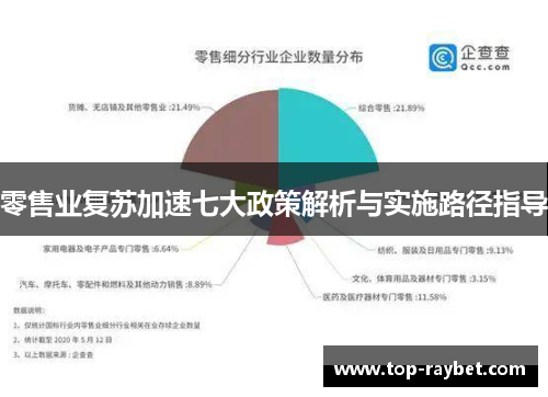 零售业复苏加速七大政策解析与实施路径指导
