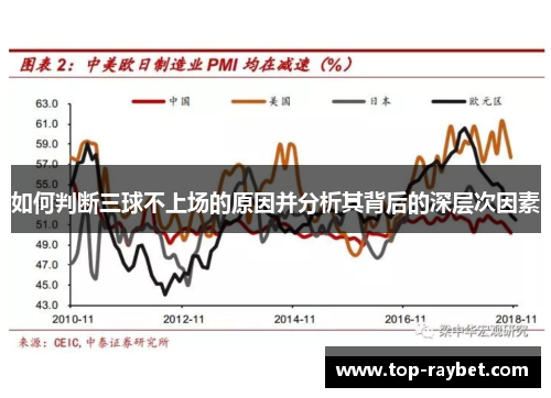 如何判断三球不上场的原因并分析其背后的深层次因素
