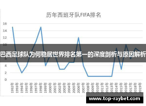 巴西足球队为何稳居世界排名第一的深度剖析与原因解析