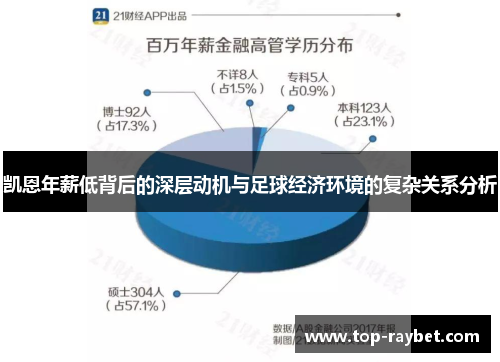 凯恩年薪低背后的深层动机与足球经济环境的复杂关系分析