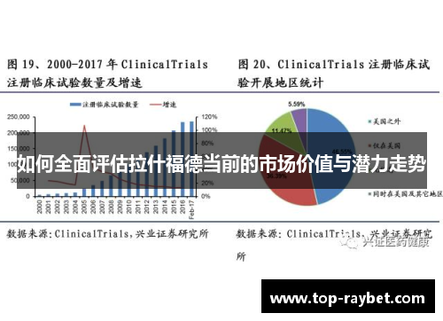如何全面评估拉什福德当前的市场价值与潜力走势