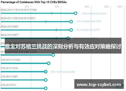 雅金对苏格兰挑战的深刻分析与有效应对策略探讨